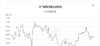 沪铅1905期货行情(沪铅期货今日价格)