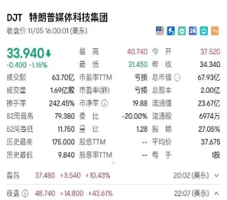 夜盘期货开始时间(期货夜盘什么时候开始的)