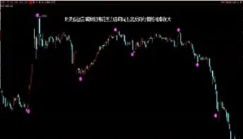 商品期货各周期规律(商品期货macd周期共振)