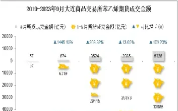 苯乙烯期货或呈现疲软走势(苯乙烯期货价格行情走势)