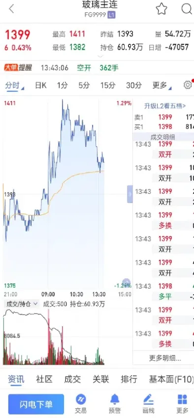 机构会投期货吗(量化机构玩期货吗)