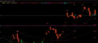 期货怎么添加指标公式(期货指标怎么设置)