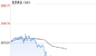 伦敦金属期货市场行情走势最新(伦敦金属期货实时行情最新)
