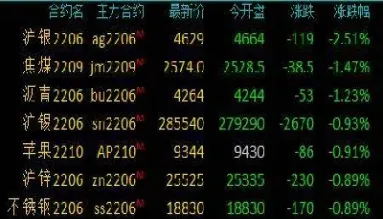 0220期货收盘(0220螺纹钢期货最新分析)