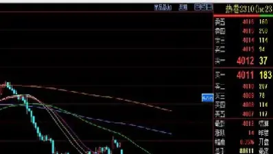 明天热卷期货走势(明天热卷期货走势预测)