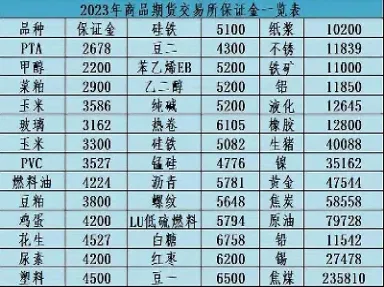 期货人都是执迷不悟的(期货真不是人玩的)