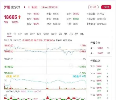 上海期货铝最新行情走势(上海期货铝最新行情走势图)