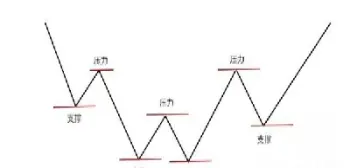 期货终极目标(期货终极目标是什么)