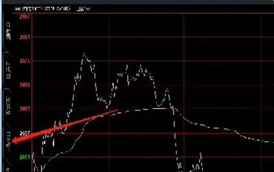 期货晚盘波动小(期货晚盘都有什么品种)
