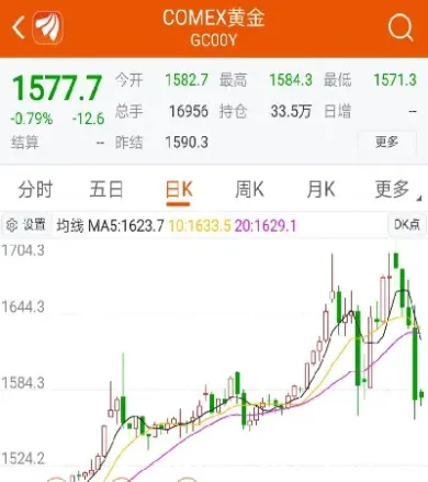 沪银期货基础知识(沪银期货今日价格走势)