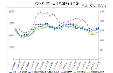 天然橡胶期货网(天然橡胶期货最新行情)