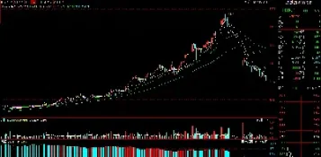 商品期货市场全线大跌(商品期货实时行情)