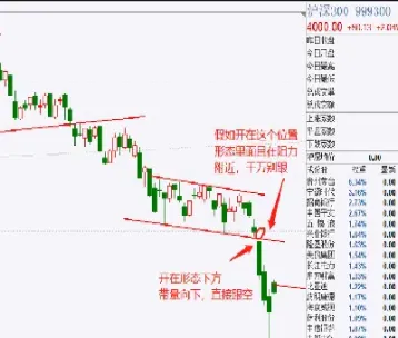 期货市场跳空什么意思(期货市场空换是什么意思)