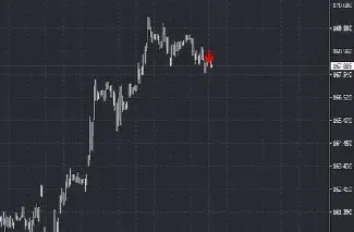 美股纳指期货实时走势(美股纳指100期货实时)