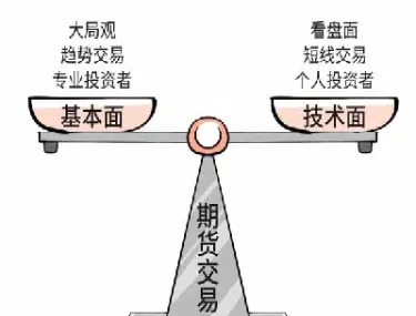 期货技术分析与(期货技术分析与基本面分析)
