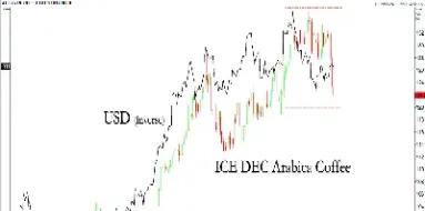 咖啡期货属于哪个交易所(咖啡期货属于哪个交易所所管)