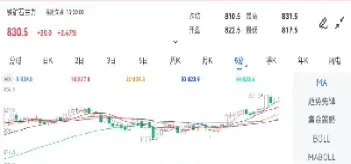 期货铁矿石市场走势(期货铁矿石今天走势如何)
