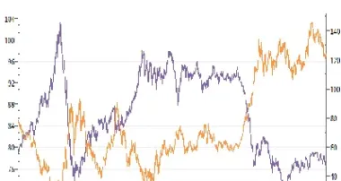 期货与原油的关系(欧线集运期货与原油期货关系)
