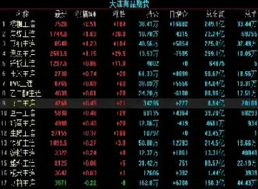 期货收盘价看那个(期货收盘价怎么看)