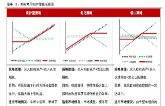期货夹板对冲交易策略(期货多空对冲交易策略)