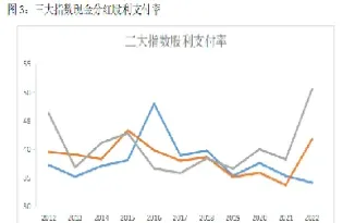 期货怎么分红最快(期货怎么复利最快)