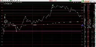 期货32线和76线什么意思(期货335点位是什么意思)