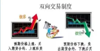 期货交易做到知行合一的三个阶段(期货交易只做一种模式)