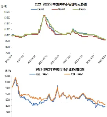 期货震荡行情有多长时间(期货震荡交易策略)