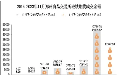 商品期货成交量放大(商品期货市场大面积上涨)
