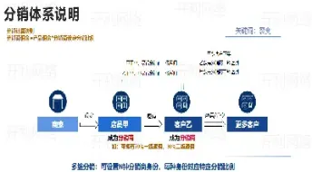 期货行业分销模式(期货行业分销模式有哪些)