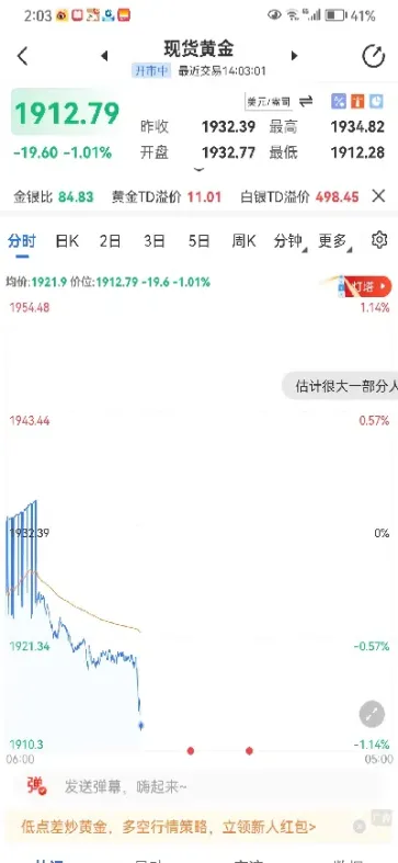 黄金期货如何利用溢价(黄金期货如何变现)