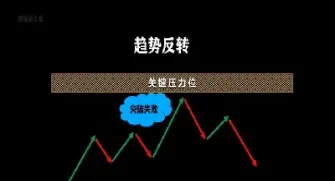 如何预判期货大趋势(甲醇期货大趋势)