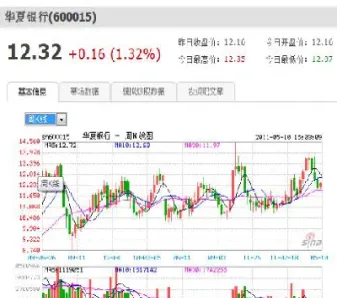 如何判断期货震荡行情拐点(期货在震荡行情中的买卖点)