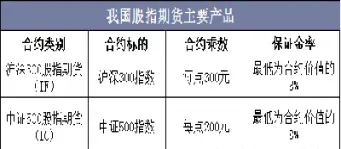 我国股指期货市场(我国股指期货市场现状)