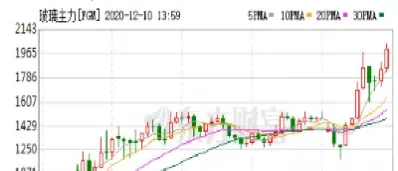 玻璃期货尾盘大涨怎么回事儿(玻璃期货涨势惊人的原因)