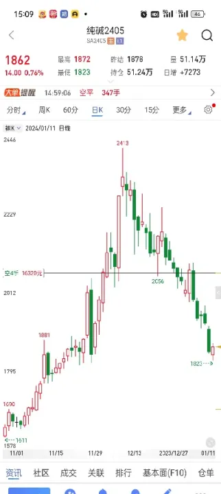 做期货必须相信你的感觉(做期货凭感觉交易)