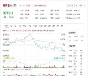 螺纹钢期货交割月前一个月交易(螺纹钢期货交割月前一个月交易吗)