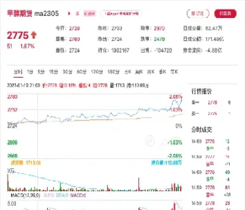 甲醇期货看涨期权怎么看(今日甲醇期货夜盘怎么看)