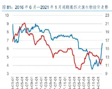 生猪期货历史复盘(生猪期货历史走势)