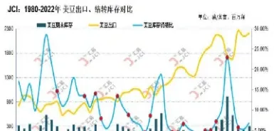 美大豆期货历史数据(期货美大豆报告最新解析)