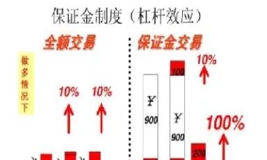 期货都是放大倍数吗(期货放大倍数怎么算)