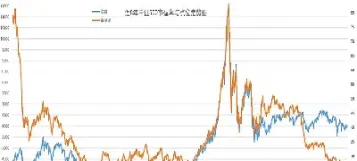 中证500期货如何(中证500股指期货怎么玩)