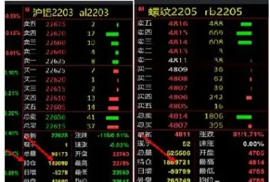期货仓单是哪里来的(期货仓单是什么单位)