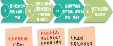 期货交割库堆存费怎么算(期货交割库如何盈利)