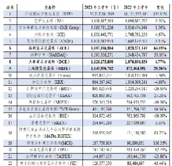 期货成交量历史数据(期货成交量历史数据怎么查)