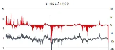 原油减产对期货市场有什么影响(原油大跌影响哪些期货)