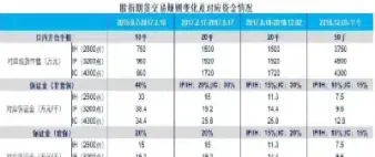 股指期货一手意思(一手股指期货对应多少市值)