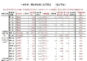 郑煤期货交易手续费是多少(郑煤期货是什么品种)