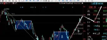 期货大盘行情趋势(期货大盘行情趋势分析)