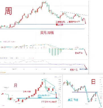 恒指期货走势图(恒指期货实时走势图)